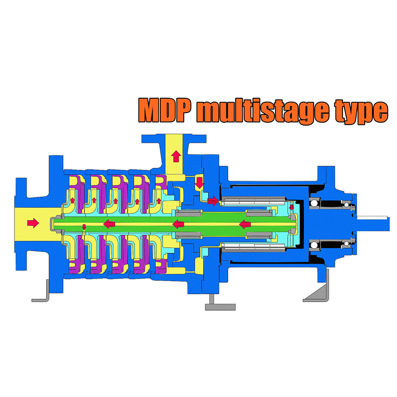 MFP（MULITI-STAGE）МНОГОСТУПЕНЧАТЫЕ НАСОСЫ