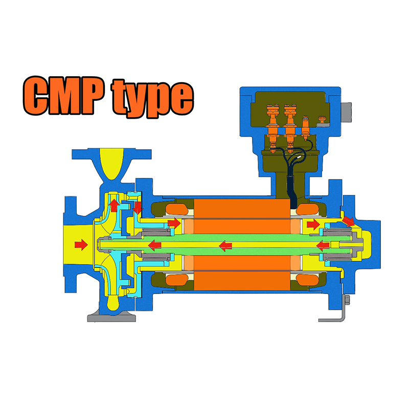 CMP и CMPF ОДНОСТУПЕНЧАТЫЕ НАСОСЫ